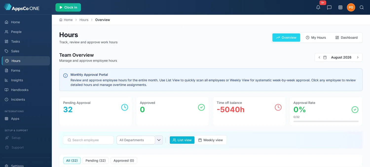 Timeoversikt i AppsCo — uke per ansatt med timebank og godkjenning