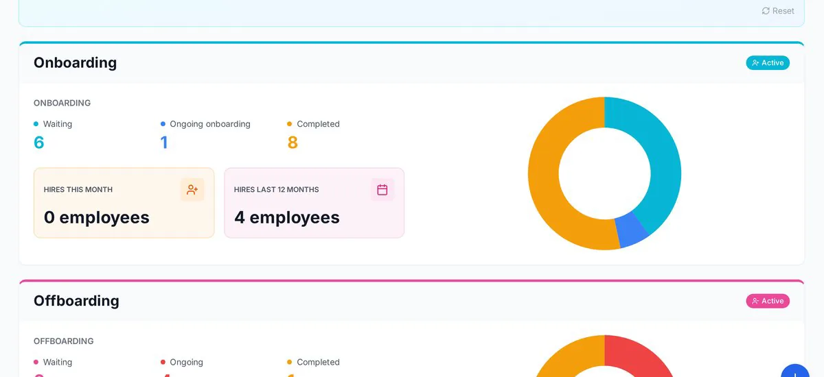 Lederdashboard i AppsCo — KPI-overblik pr. afdeling